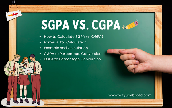 1711690900SGPA Vs. CGPA.png